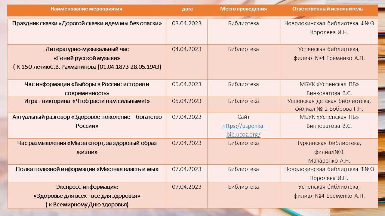 Годовой план библиотеки на 2025. План мероприятий. План мероприятий в библиотеке на апрель 2023. План библиотеки на 2025 год. Планирование в библиотеке на 2024 год по направлениям.